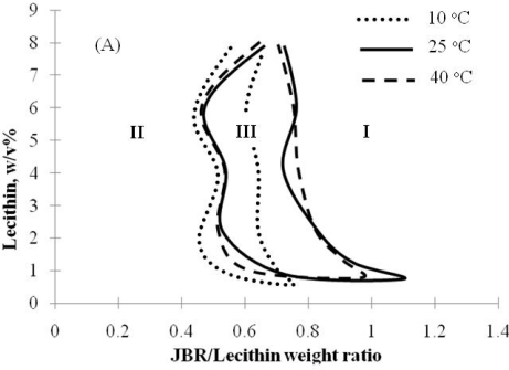 Figure 9.