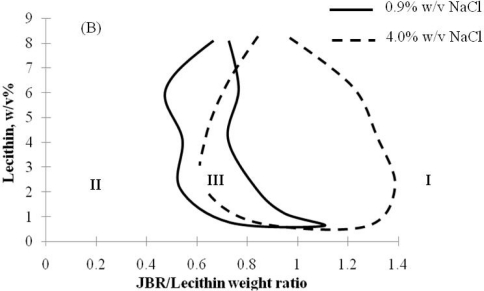 Figure 9.