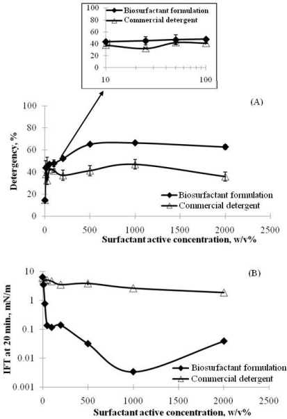 Figure 11.