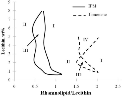 Figure 10.