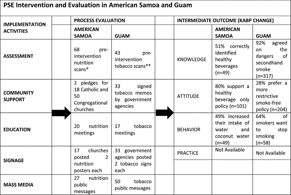 graphic file with name nihms-1058007-t0002.jpg