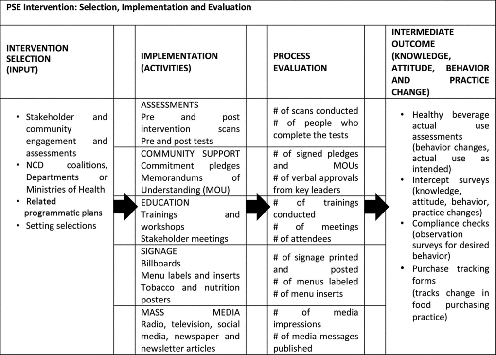 graphic file with name nihms-1058007-t0001.jpg