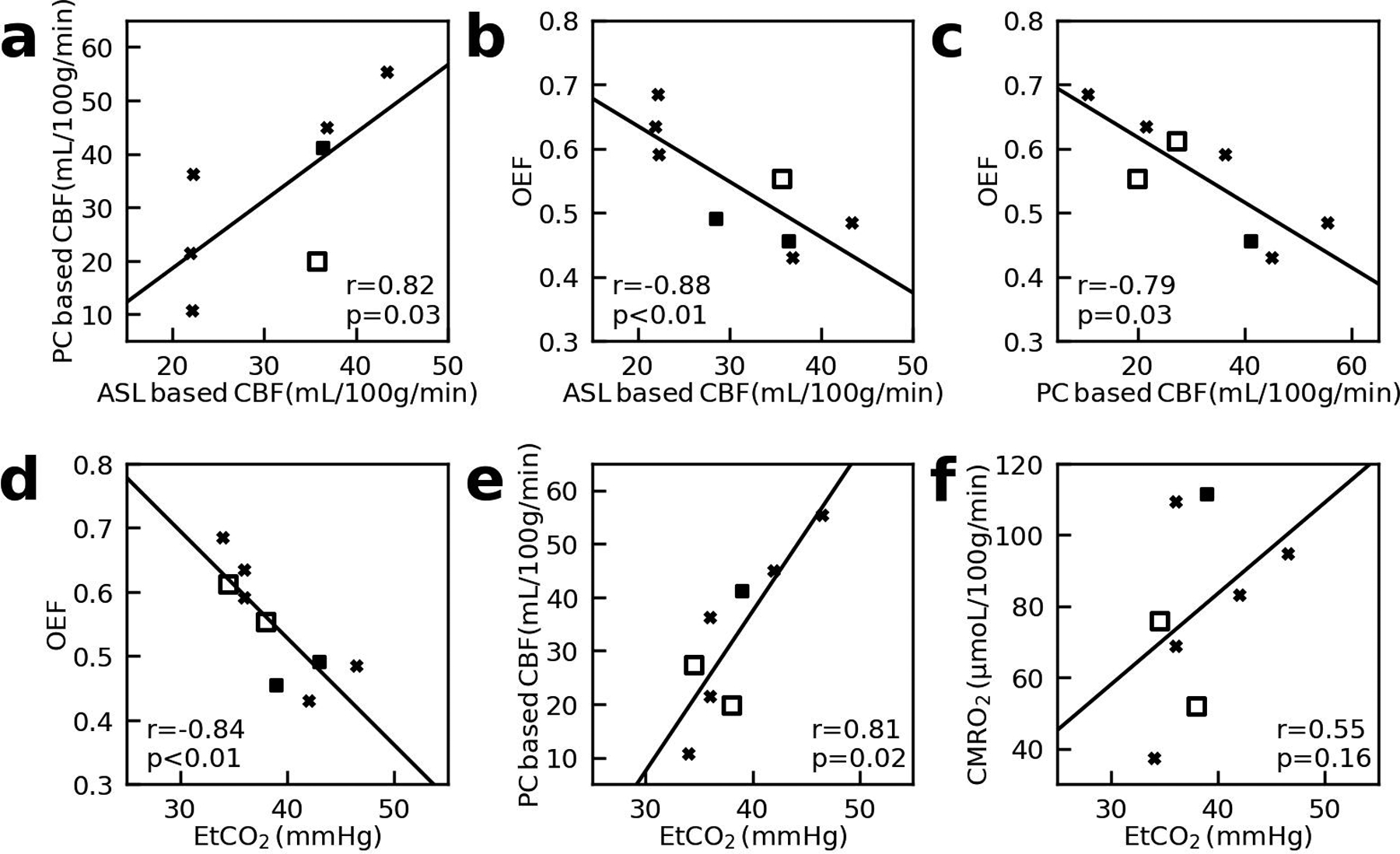 Figure 5: