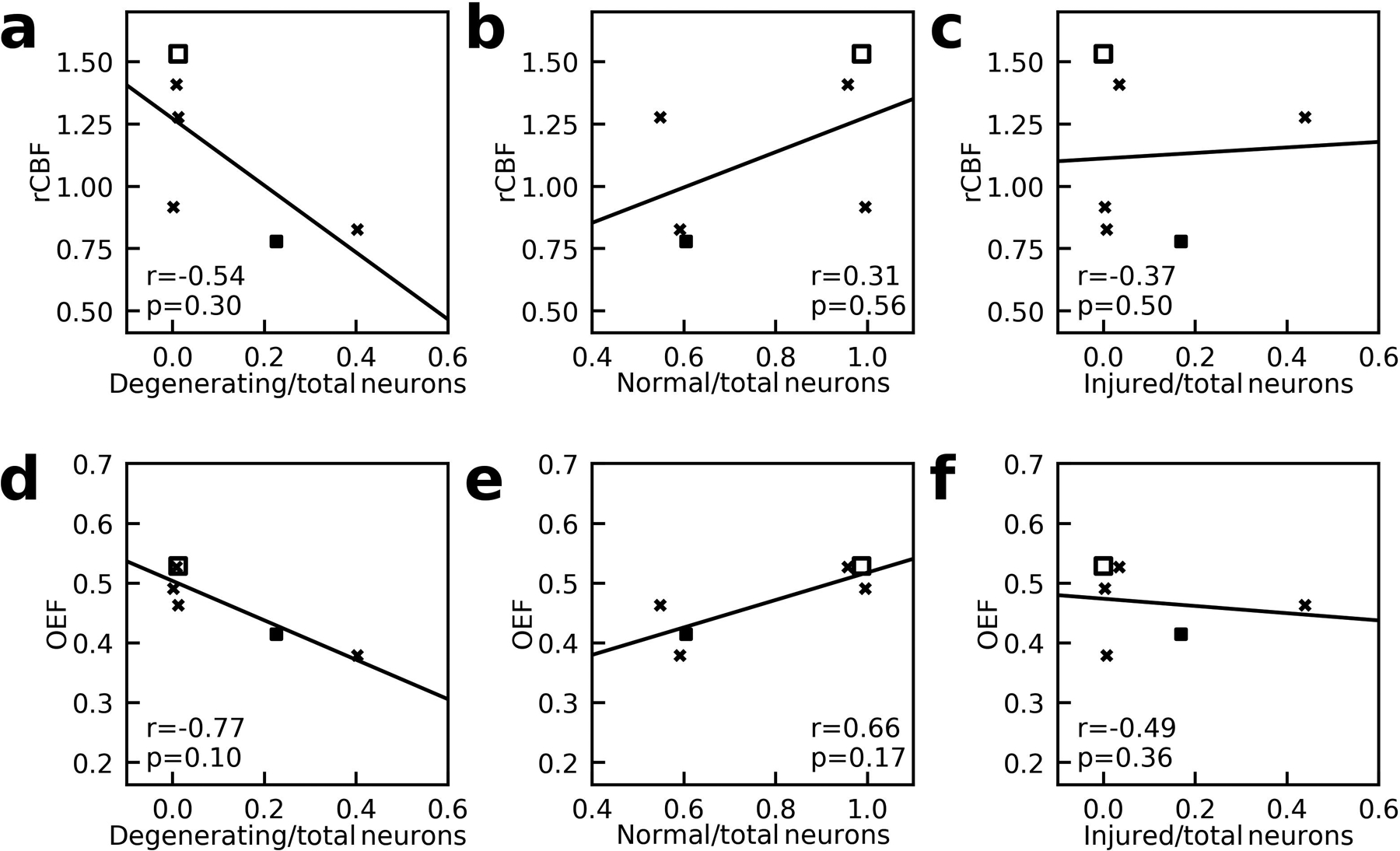 Figure 6: