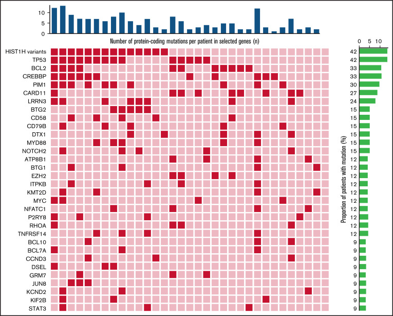 Figure 6.