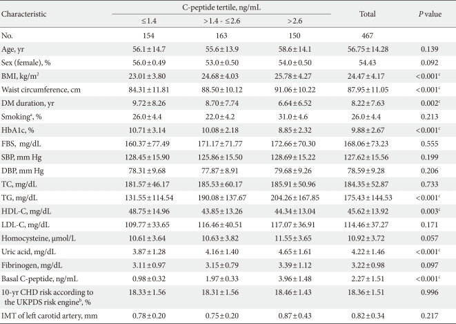 graphic file with name dmj-35-41-i001.jpg