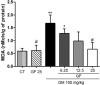 FIG 1