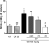 FIG 2