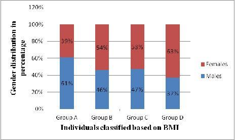 [Table/Fig-2]: