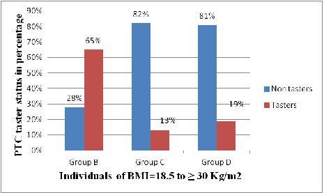 [Table/Fig-3]: