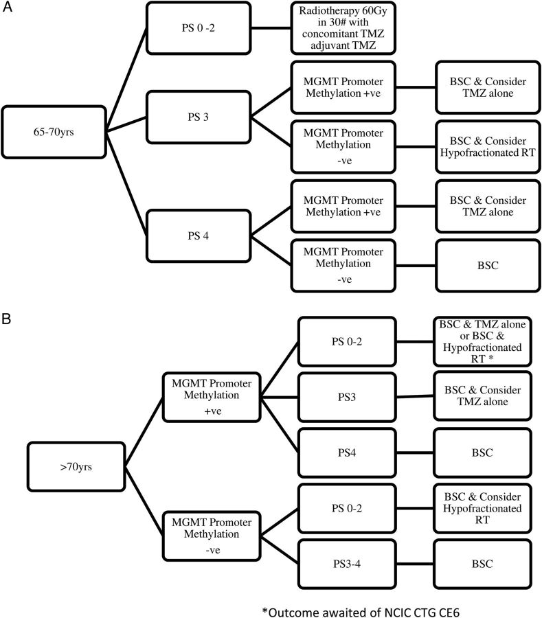 Fig. 2.