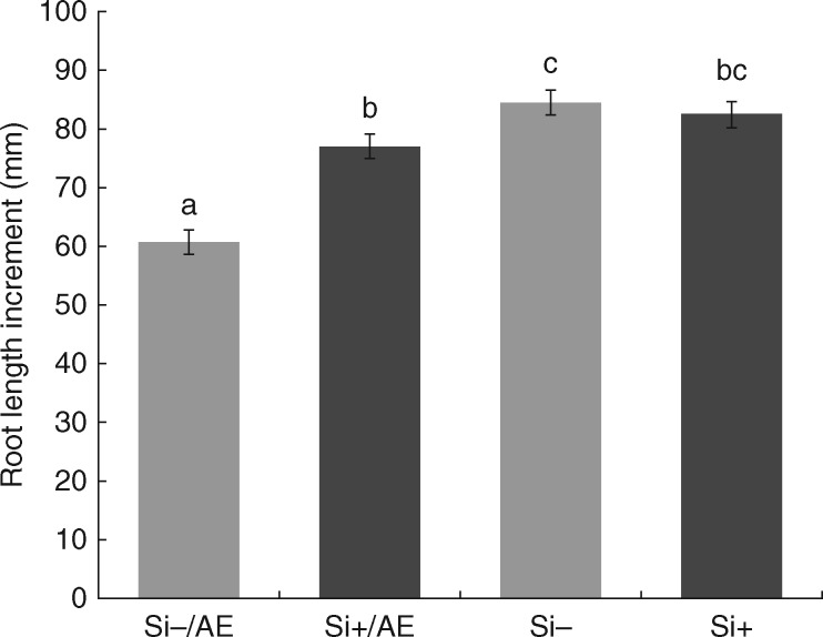 Fig. 9.