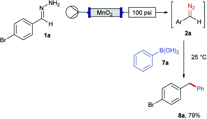 Scheme 4