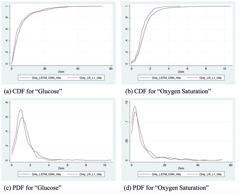 Fig 10