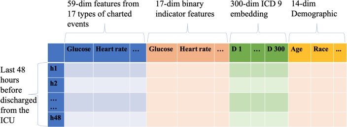 Fig 3