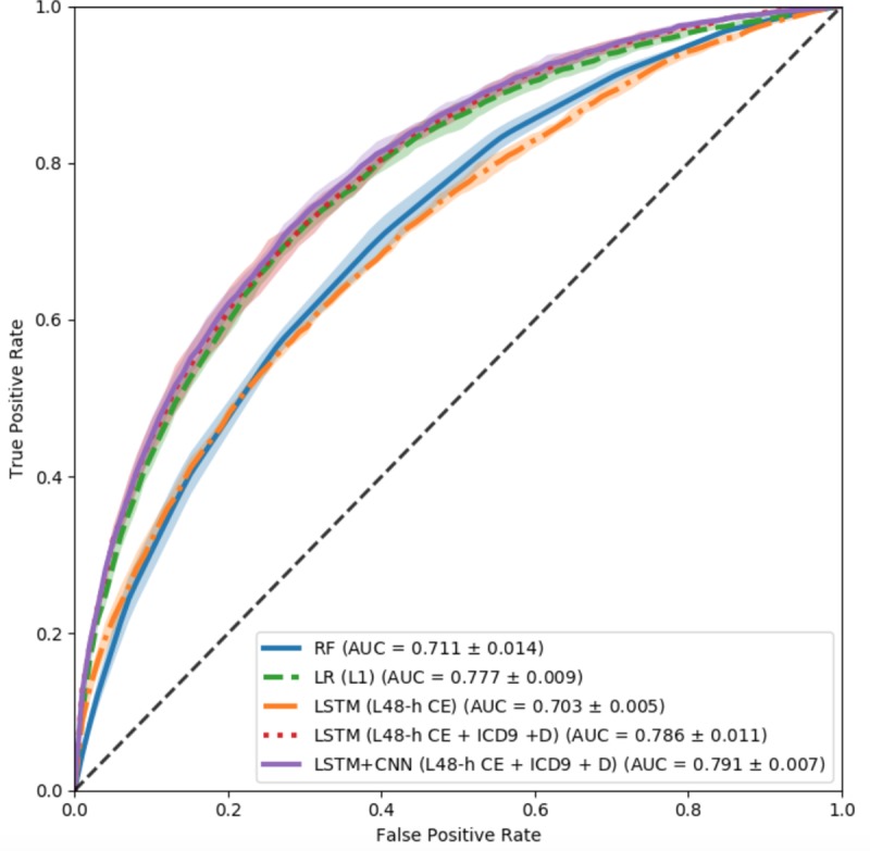 Fig 6