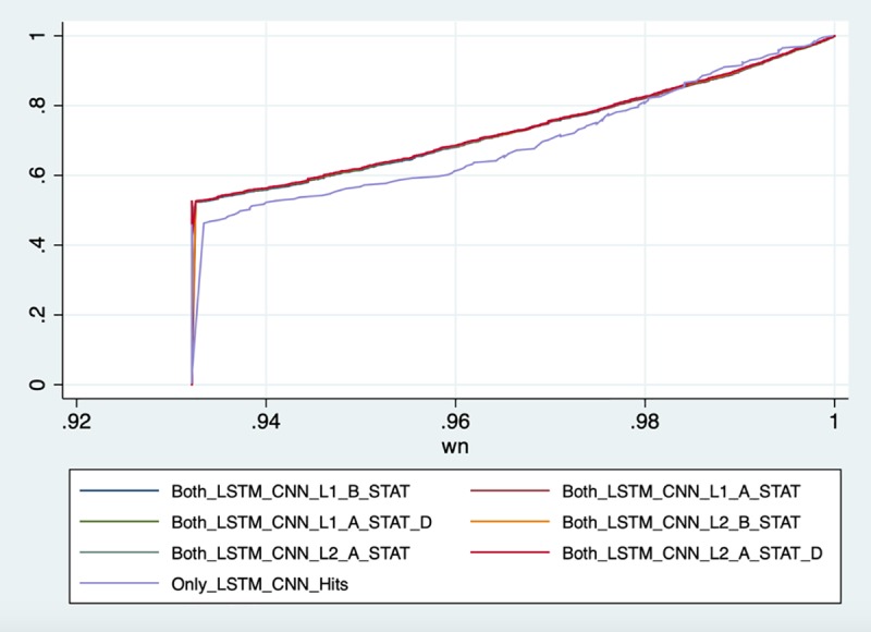 Fig 11