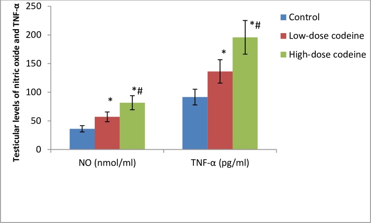 Fig 8