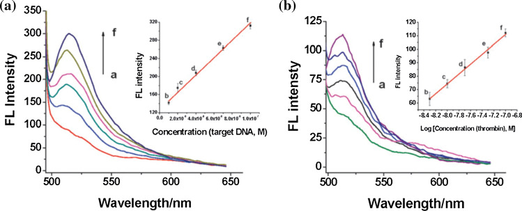 Figure 5