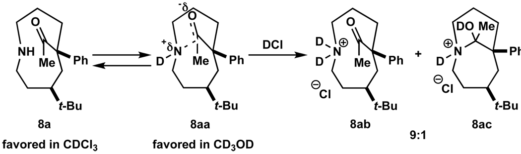 Scheme 4