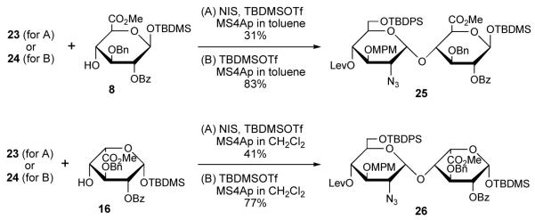 Scheme 3