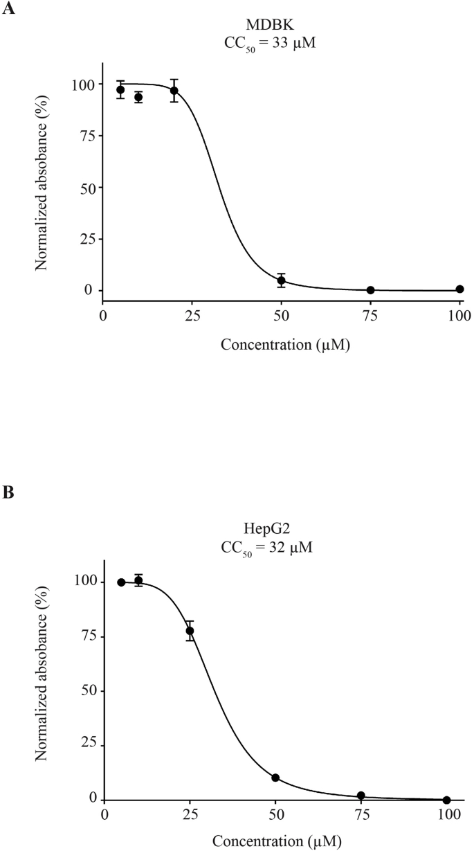 Supplementary Fig. 2