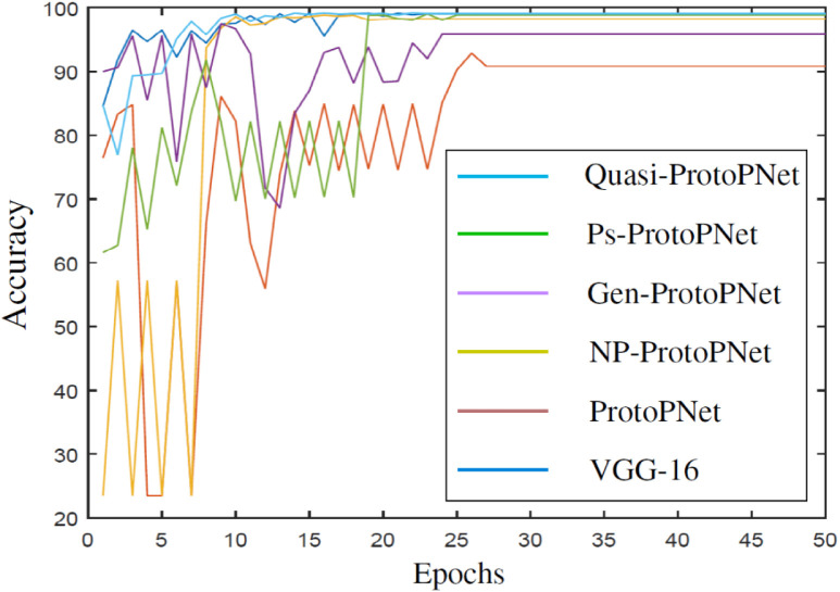 Fig. 10