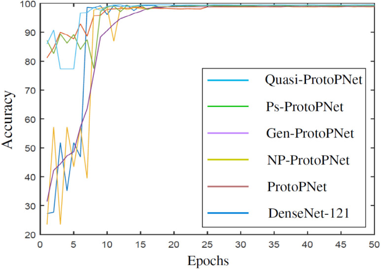 Fig. 14