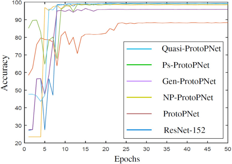 Fig. 13