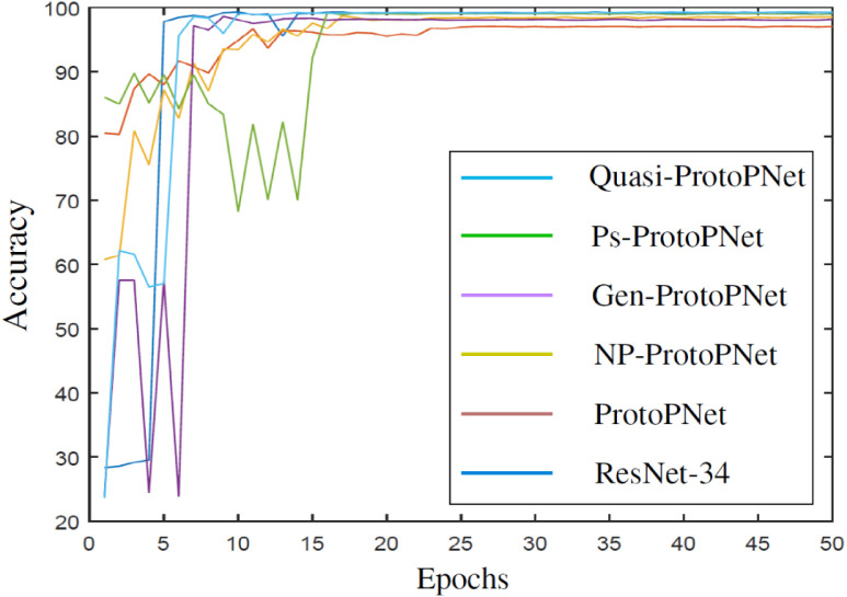 Fig. 12