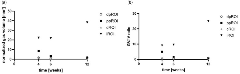 Figure 9.