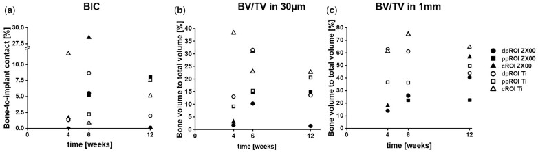 Figure 10.