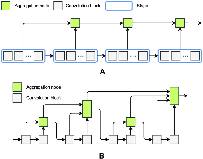 Fig. 3.