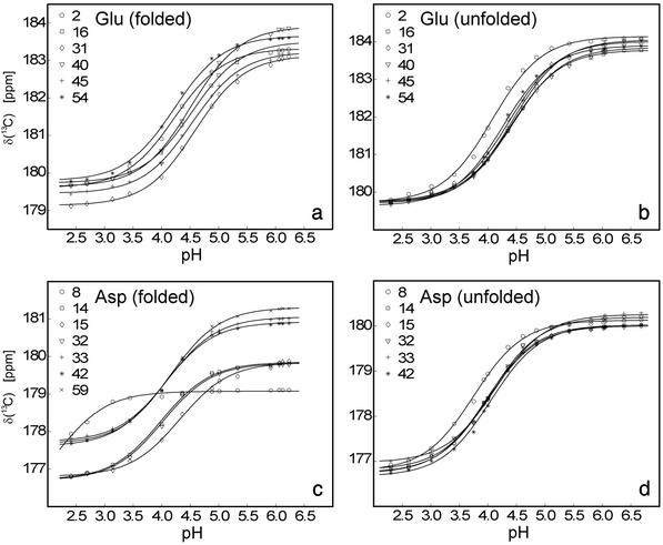 Fig 1.