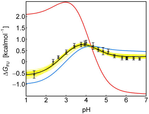 Fig 3.