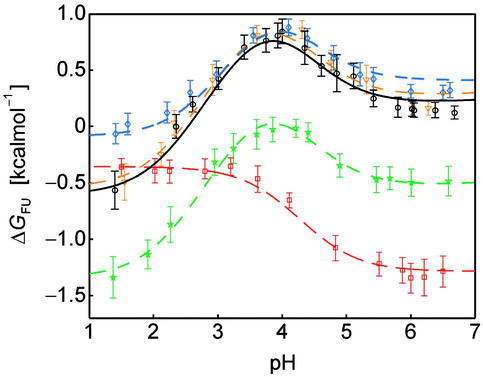 Fig 4.