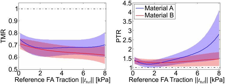 Fig 13