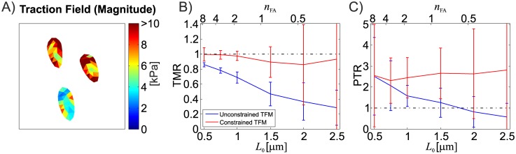 Fig 16