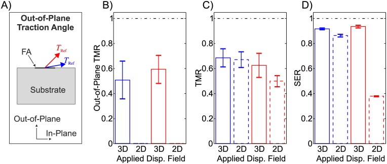 Fig 11