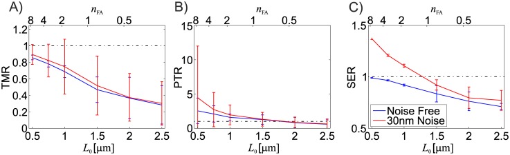 Fig 10