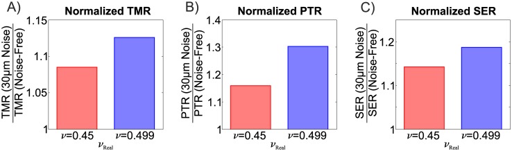 Fig 14