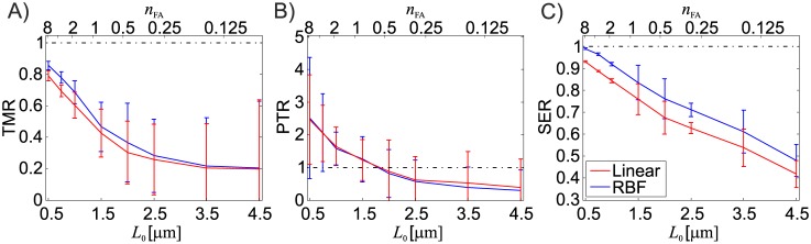 Fig 9