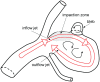 Fig 2.
