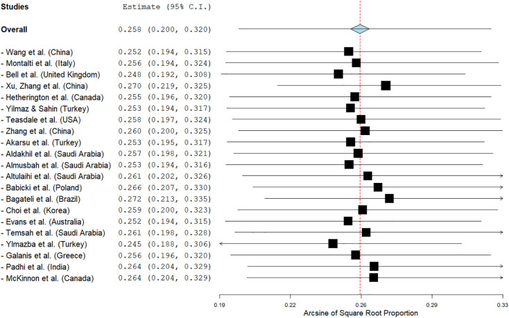 Supplementary Fig. S5