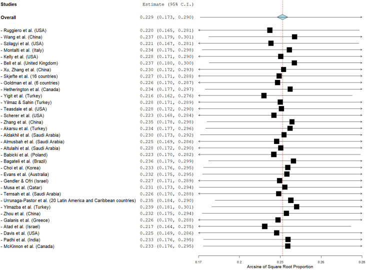 Supplementary Fig. S3