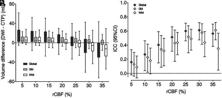 FIG 2.