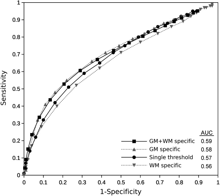 FIG 3.