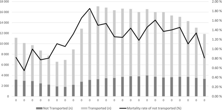 FIGURE 2