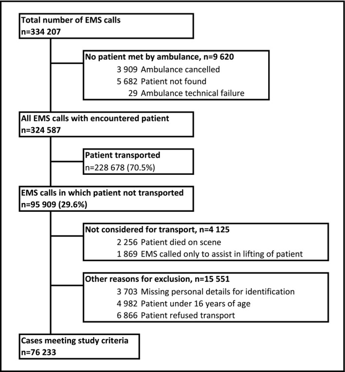 FIGURE 1