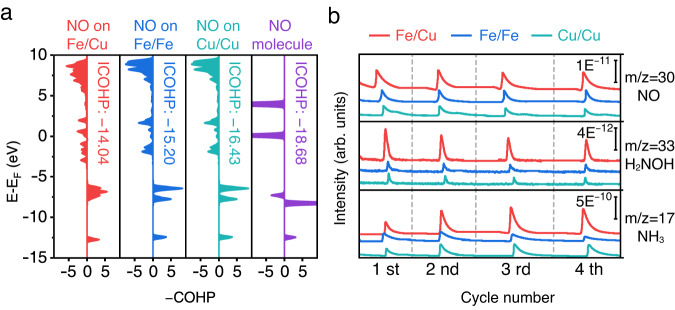 Fig. 6